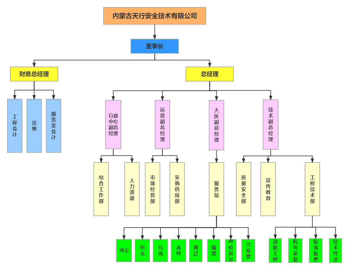 資產(chǎn)管理中心.png