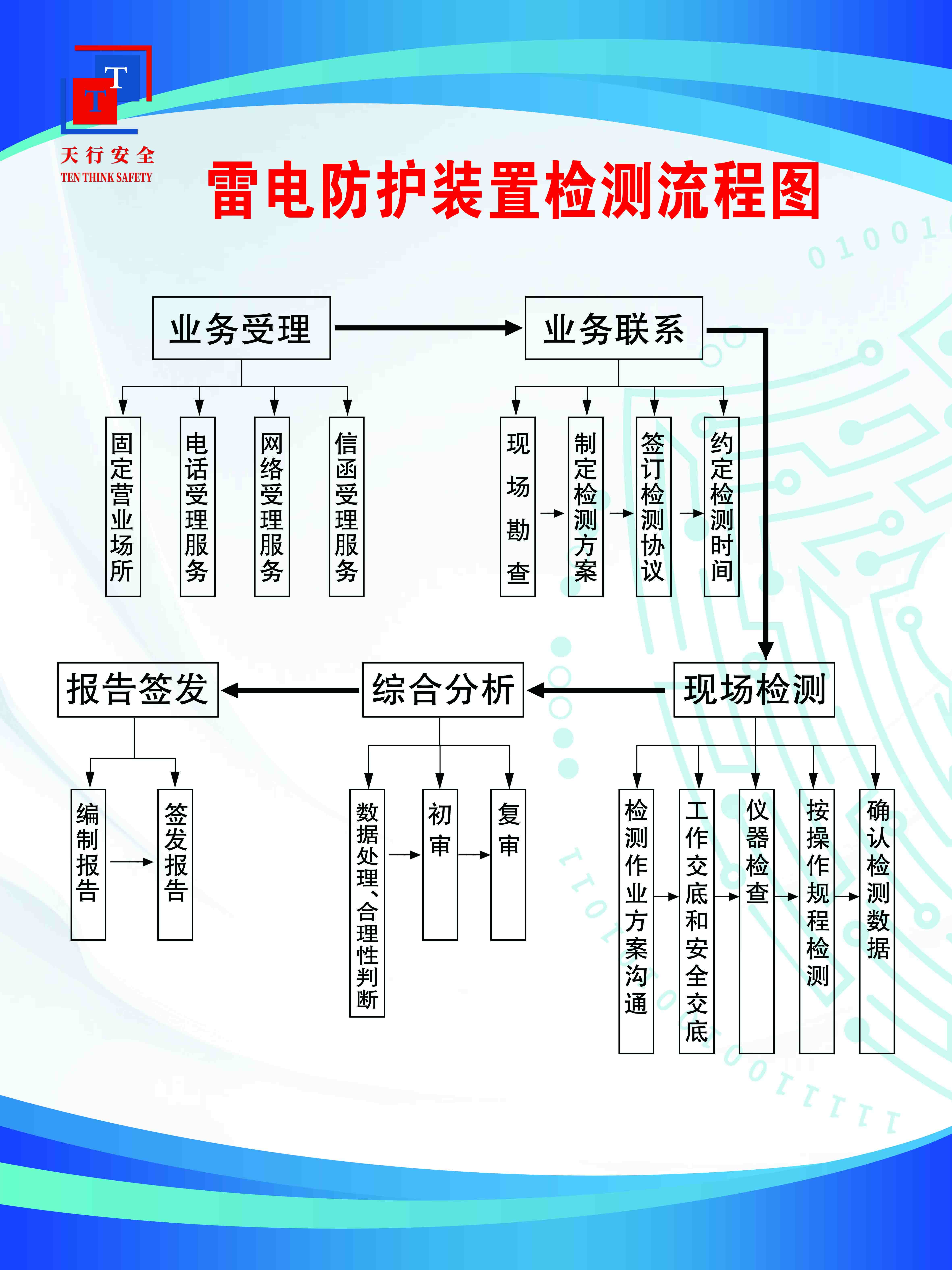 雷電防護(hù)裝置檢測(cè)流程圖.jpg